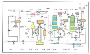 帕普生转子泵在化工行业的应用