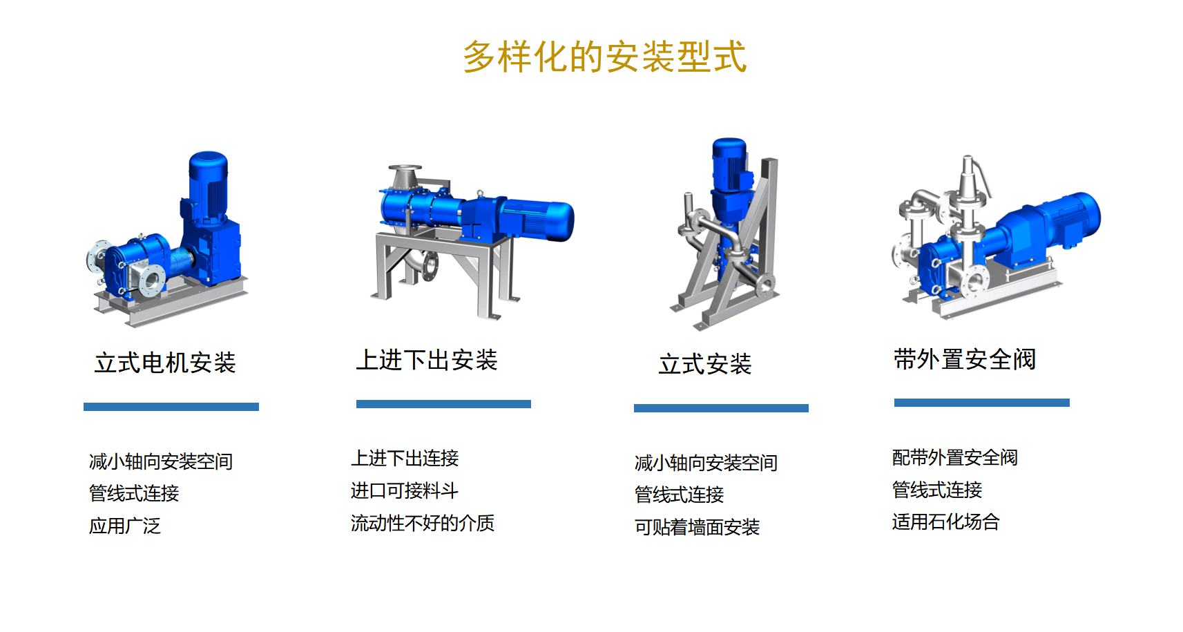 帕普生橡胶转子泵安装型式